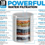 AquaHomeGroup 15-Stage Replacement Premium Filter Cartridge 2-Pack No Housing Compatible with Any Shower Filter of Similar Design Universal High Output EW-SF 15 AquaHomeGroup…