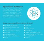 REPLACEMENT FILTER for Epic Nano Water Filter Pitcher or Dispenser. Nanofiltration Removes Bacteria Virus Cyst Lead Chromium 6 PFOS PFOA Heavy Metals Pesticides Industrial Pollutants