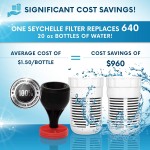 Seychelle Regular Replacement Filters for Gen 2 Dual Water Pitcher