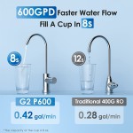 Waterdrop RO Reverse Osmosis System 600 GPD 2:1 Pure to Drain Tankless Smart Panel Composite 6 Stage FCC Listed USA Tech Brushed Nickel Based Faucet WD-G2P600-W New Logo Design