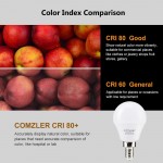 Comzler A15 LED Bulbs 60W Equivalent Warm White 2700K,E12 Small Base LED Round Light Bulb for Ceiling Fan No Dimmable，6 Pack